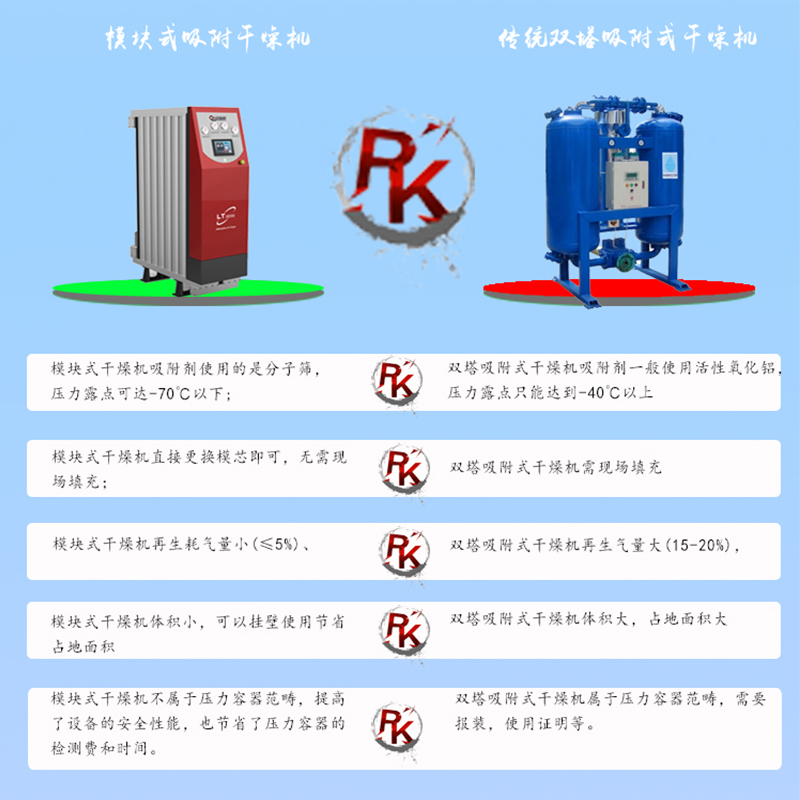 模塊干燥機(jī)與雙塔干燥機(jī)對比圖