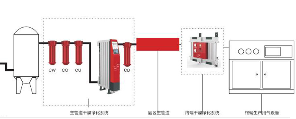 干燥機(jī)安裝圖例