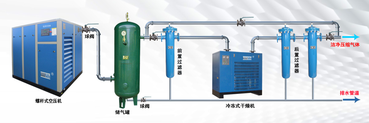 如何選擇精密過濾器型號