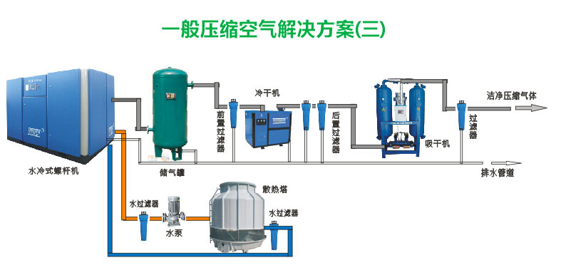 水冷式螺桿空壓機冷卻水需要注意什么