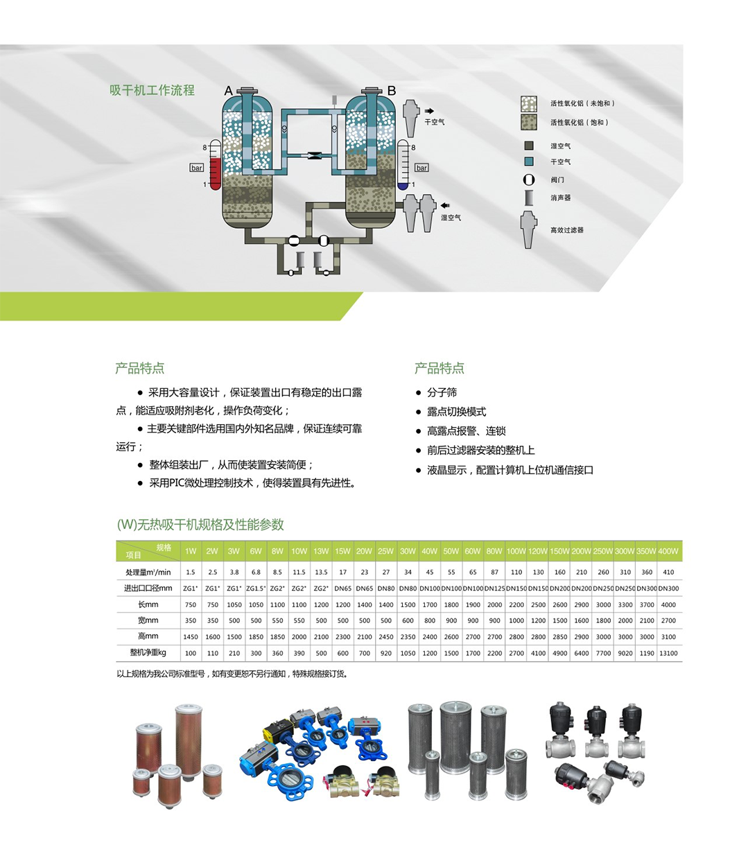 無熱式吸附干燥機(jī)改3.png