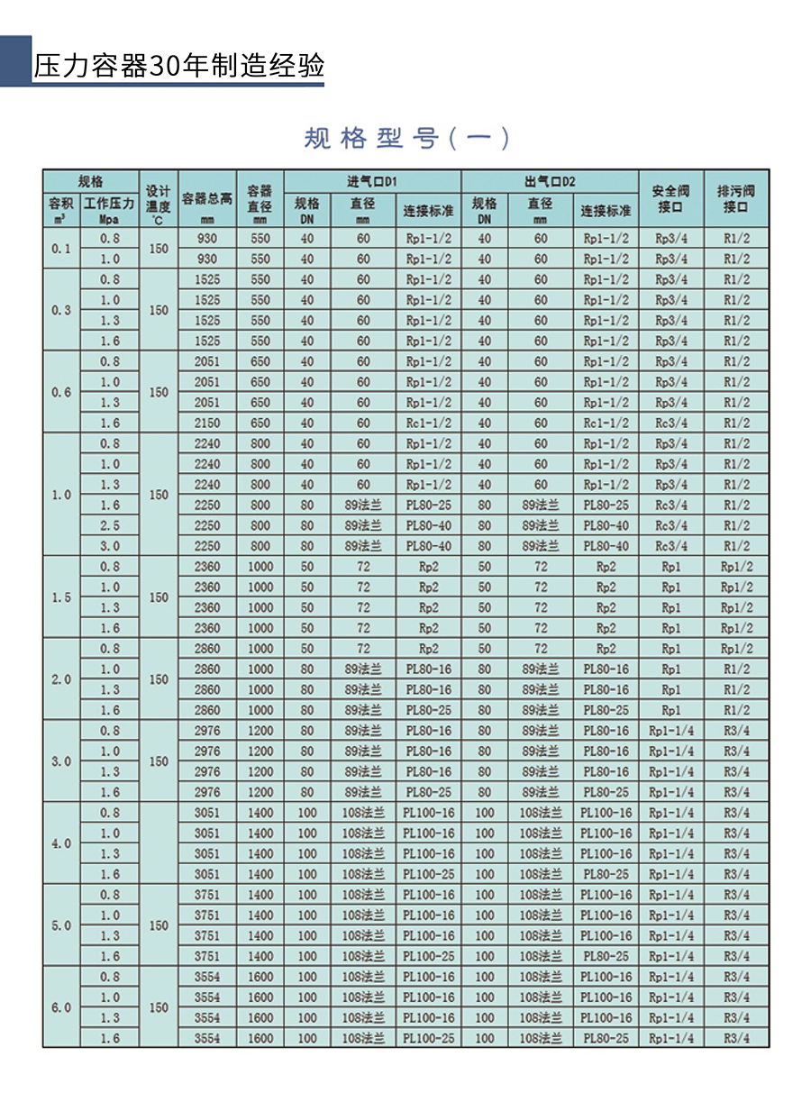 儲(chǔ)氣罐參數(shù).jpg